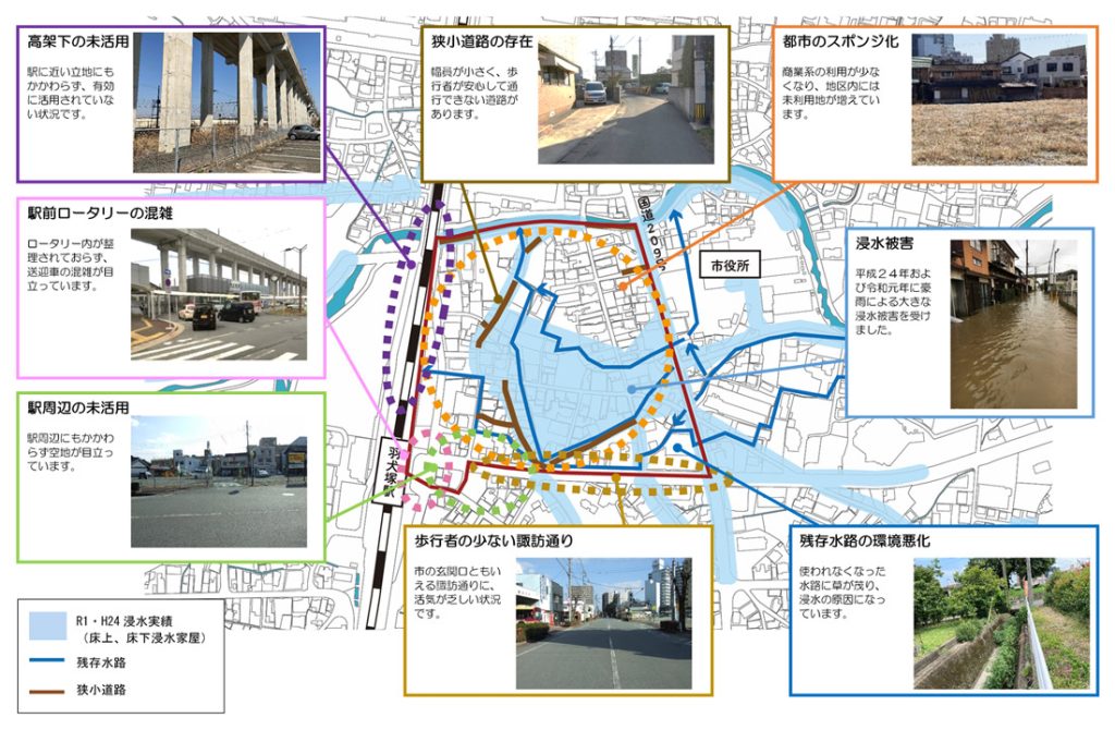 対象地区の課題