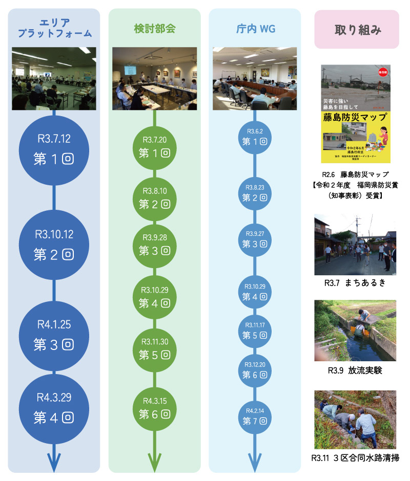 まちづくりビジョン策定経過